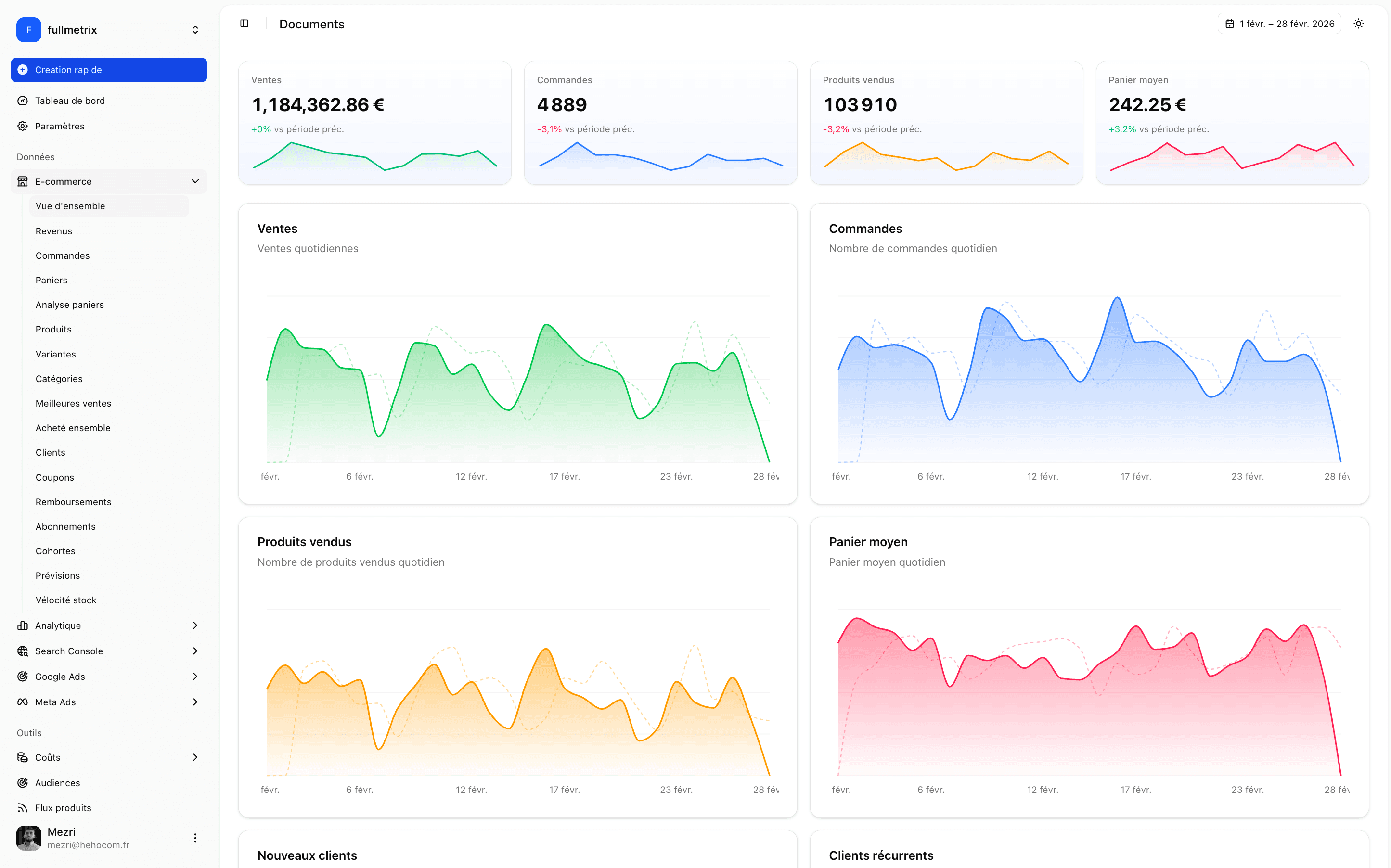 Fullmetrix Dashboard