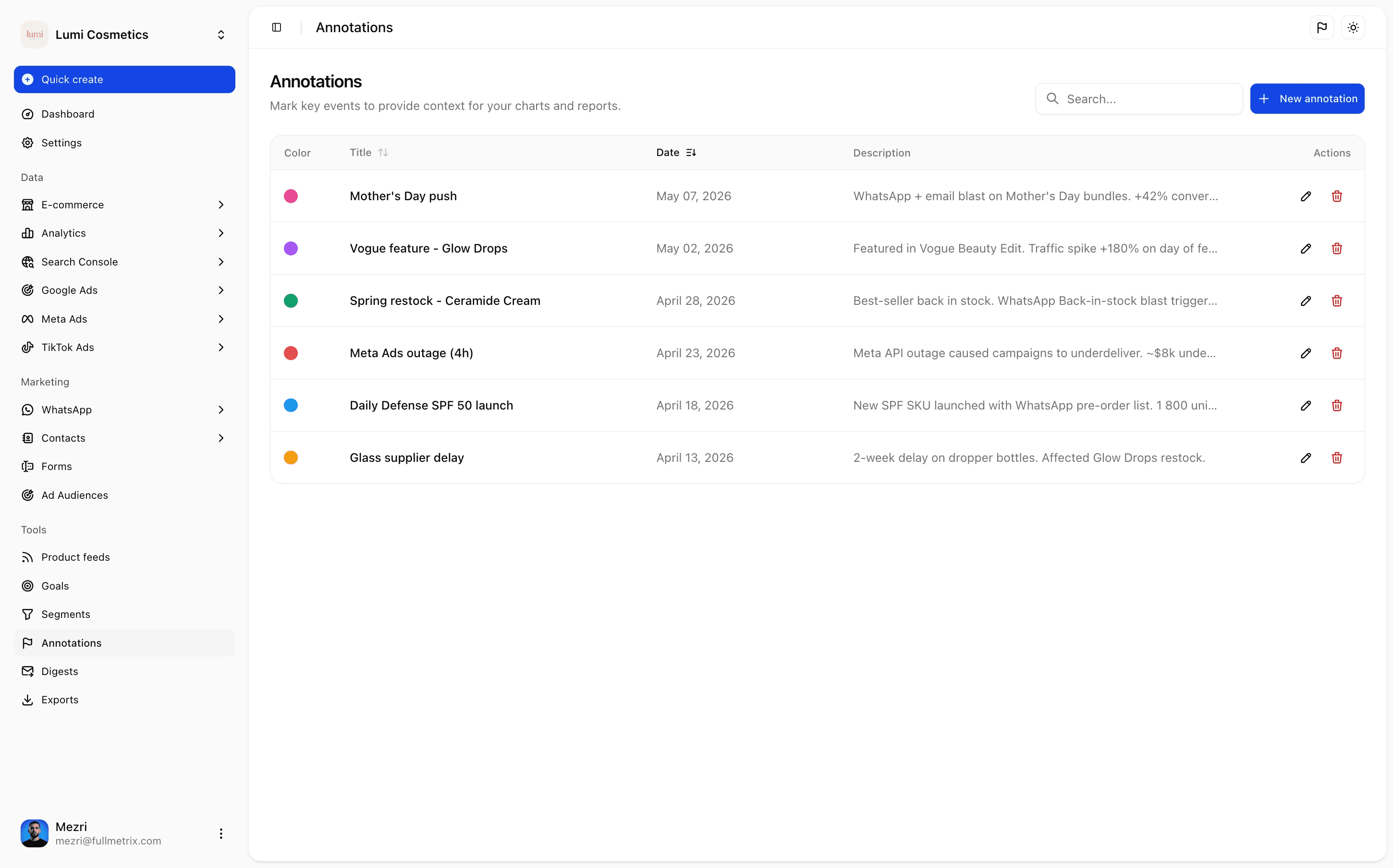 Chart annotations for e-commerce events