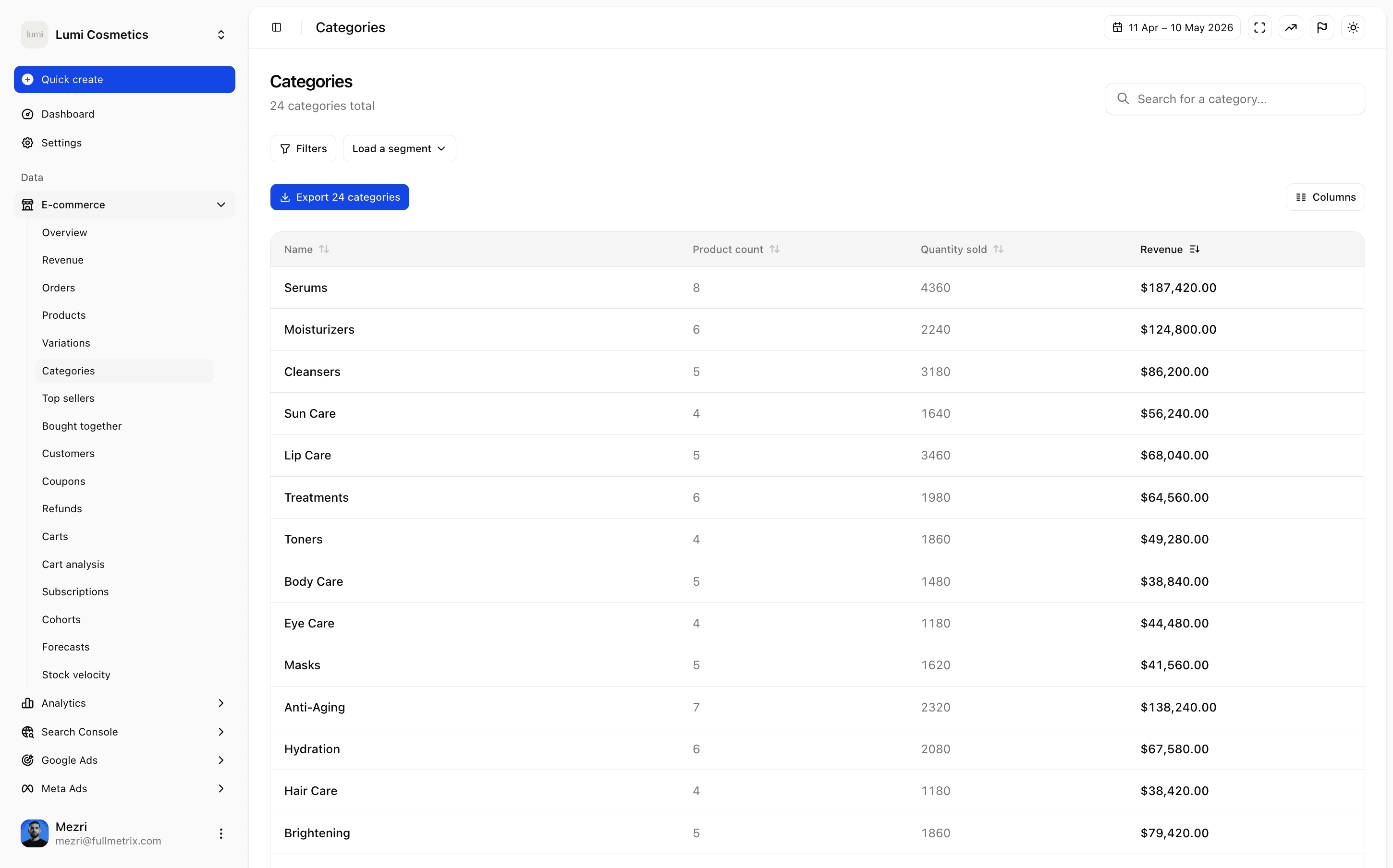 Categories reporting