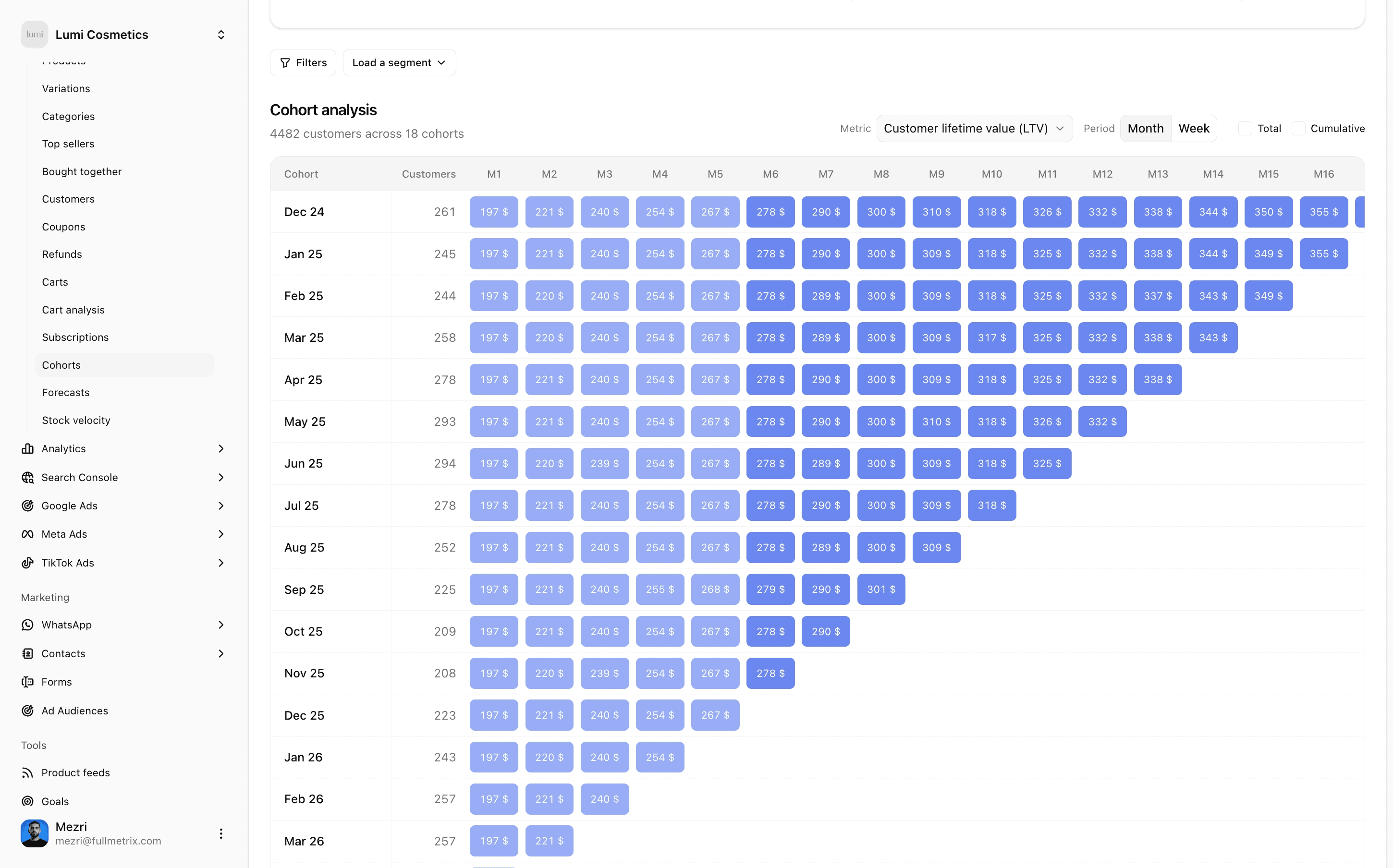La heatmap complète, un mois d'acquisition par ligne.