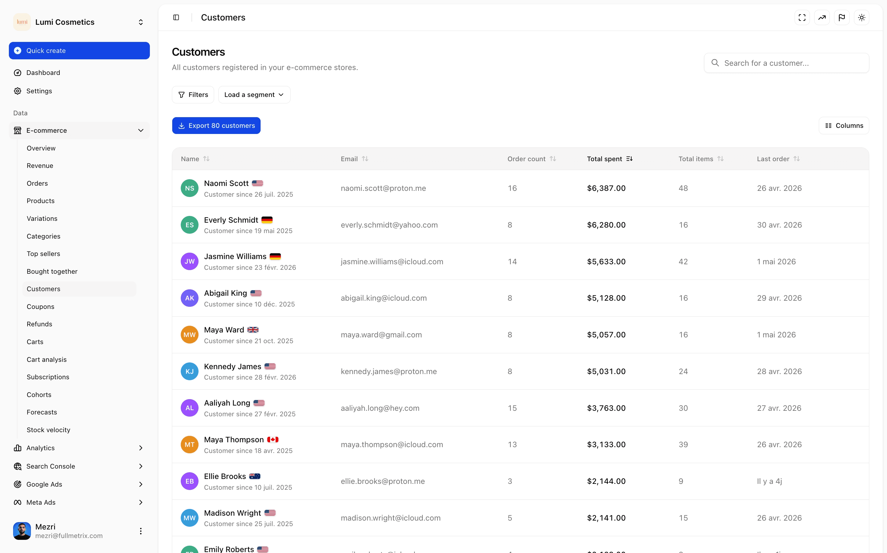 Customers analytics