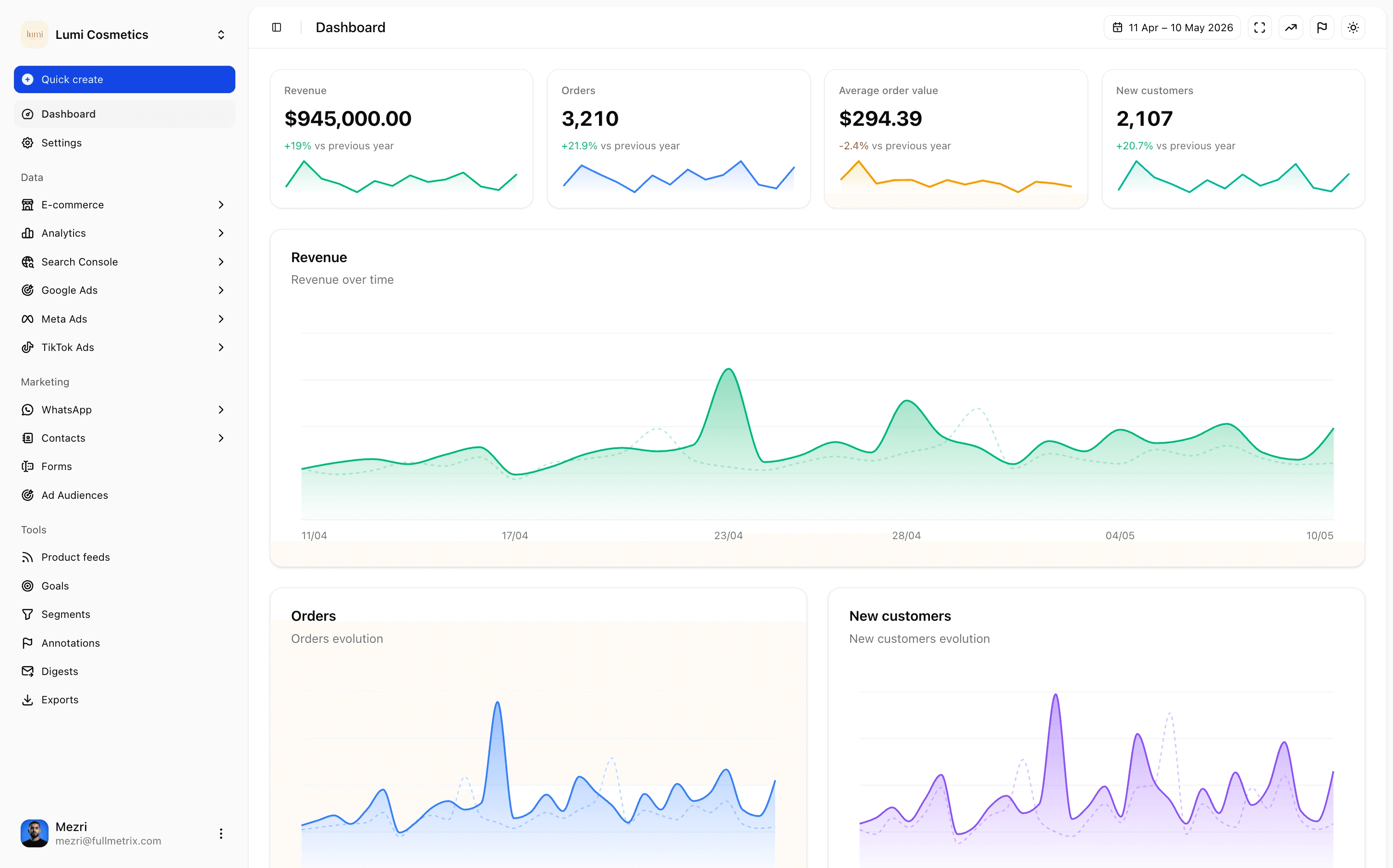 E-commerce dashboard
