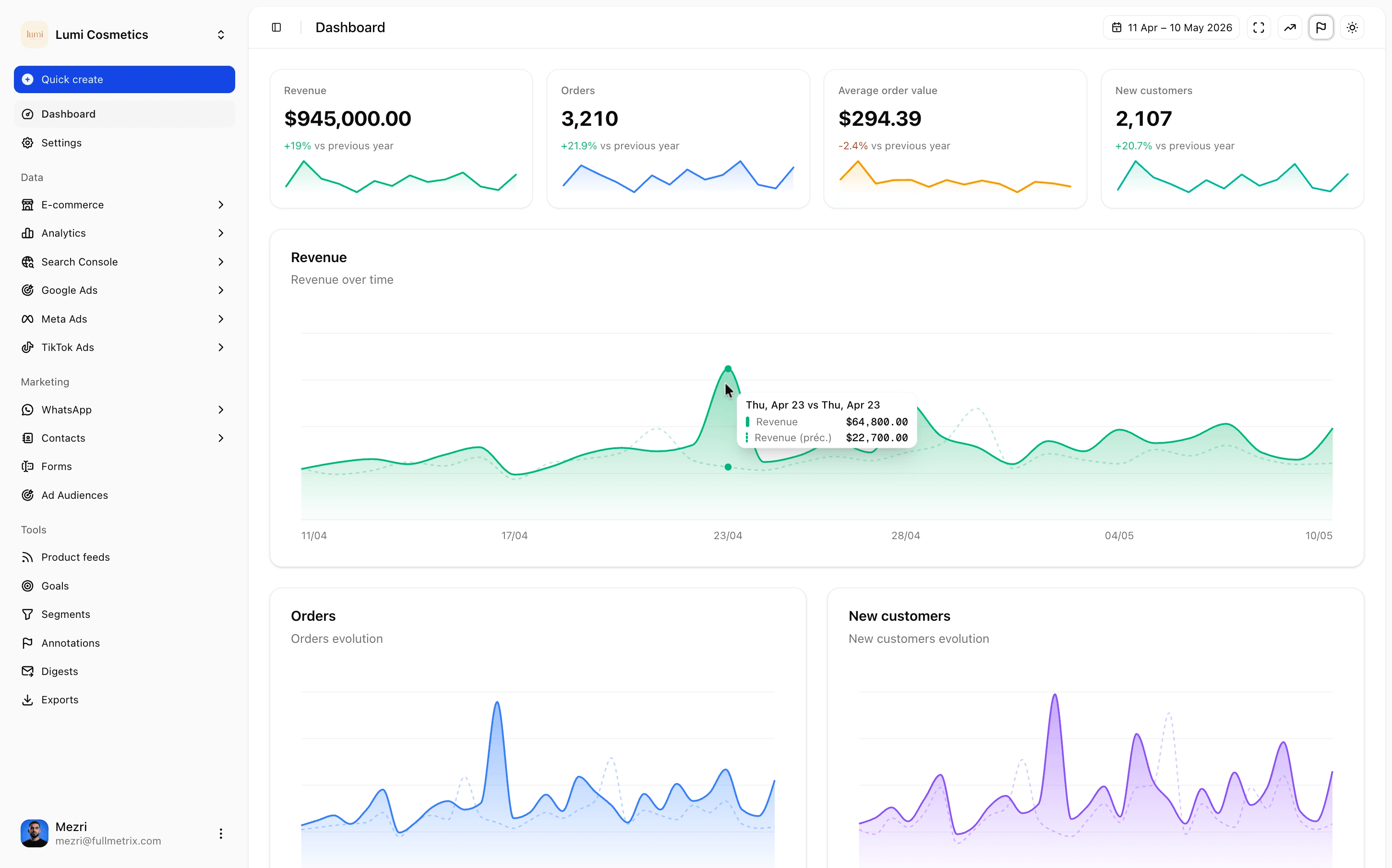 Shopify reporting and analytics
