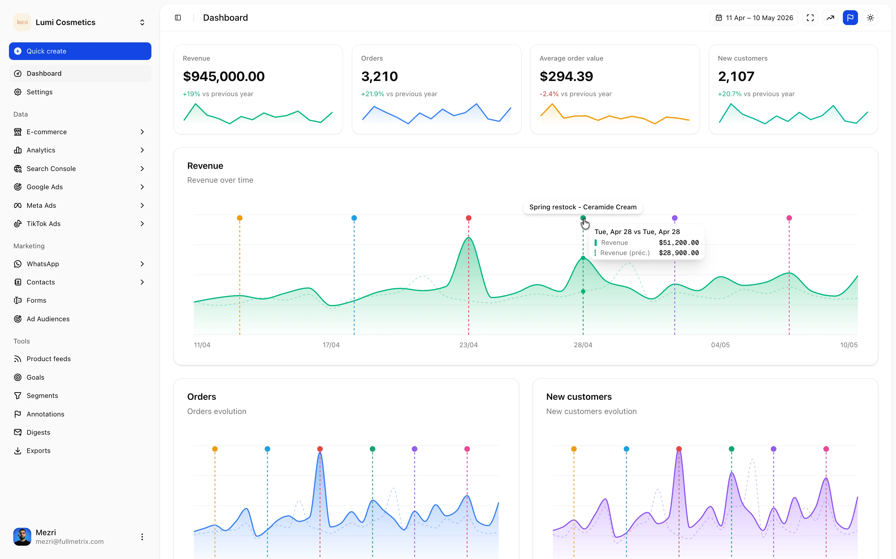 Tag ad pushes, restocks, outages directly on the chart.
