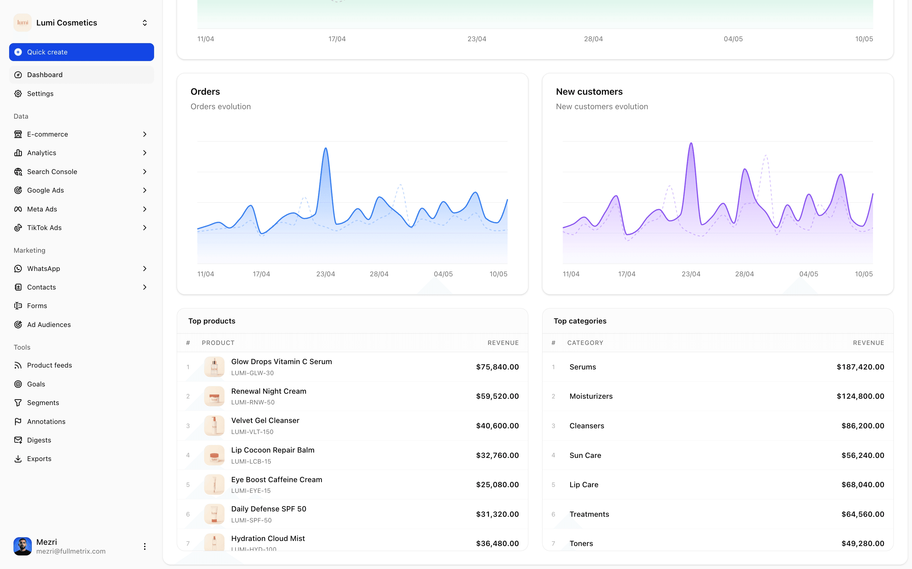 PrestaShop reporting and analytics