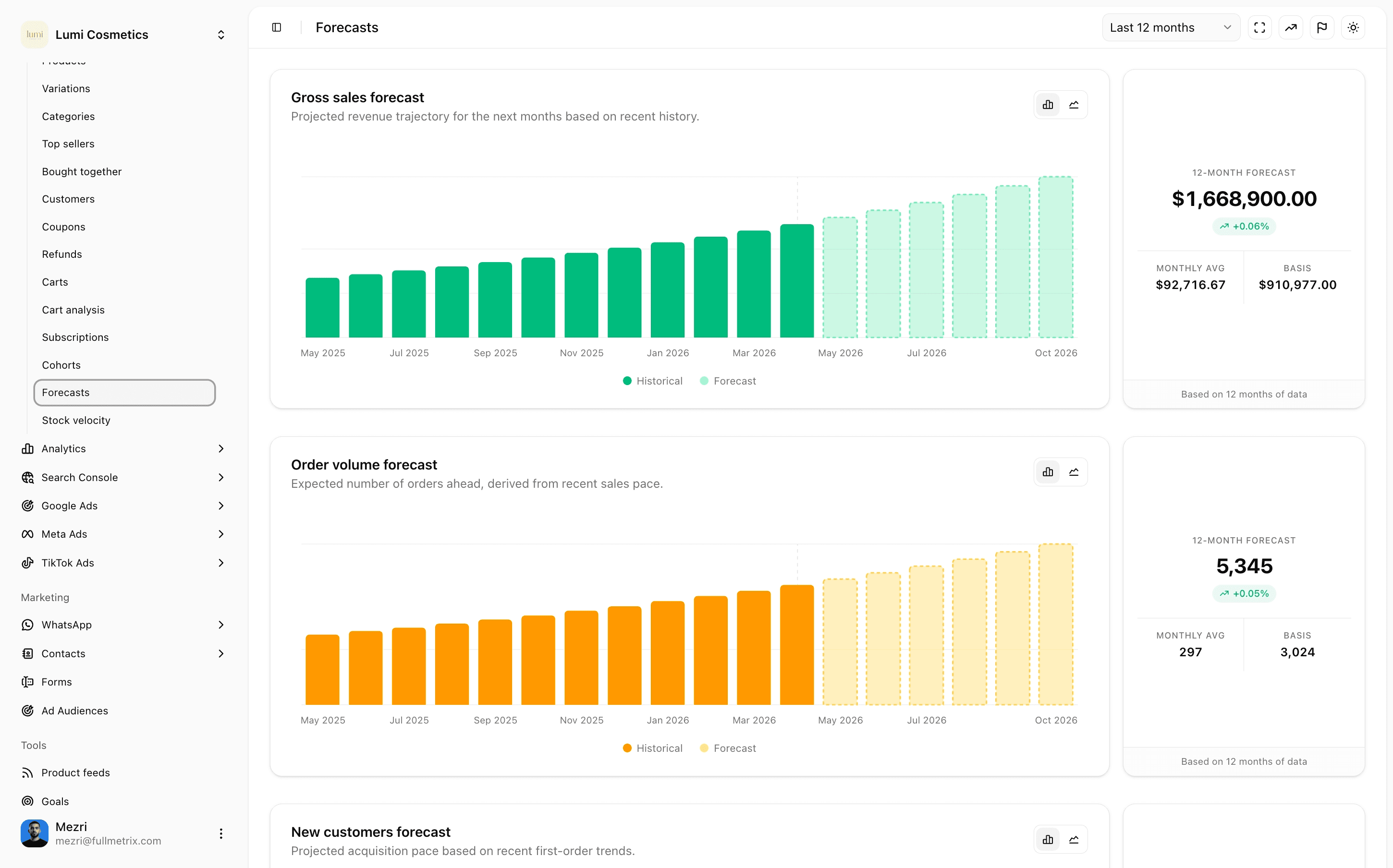 Sales forecasts