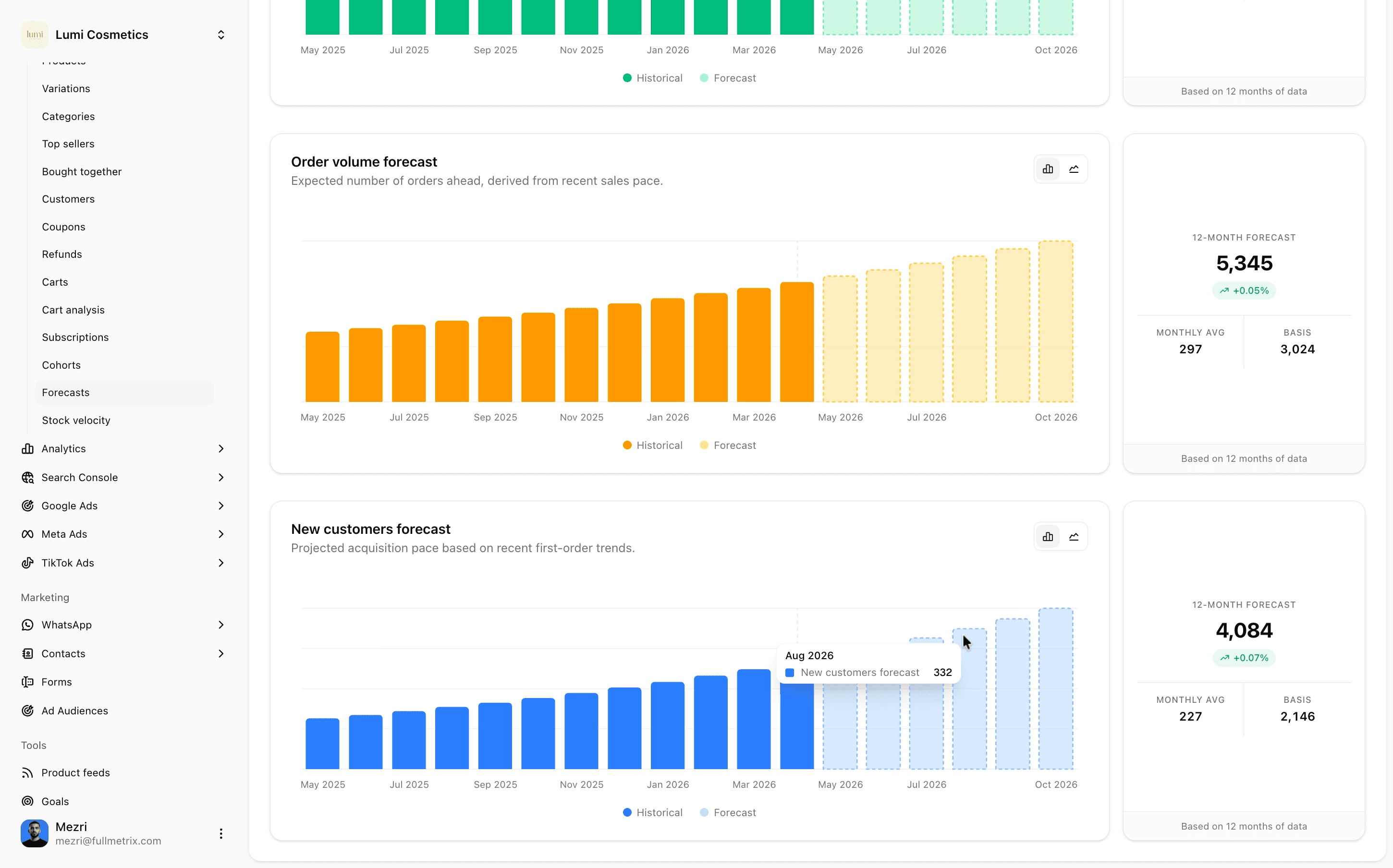 New customer acquisition forecast.