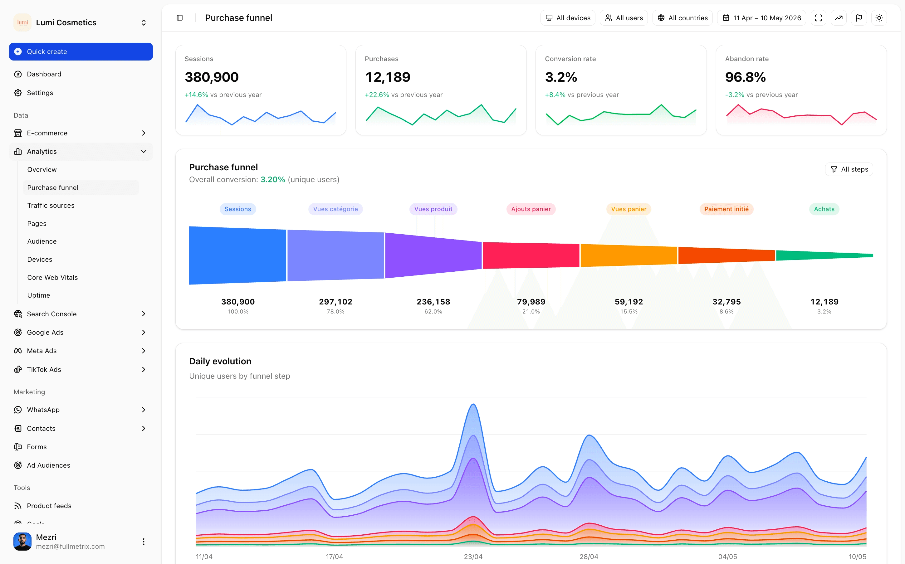Google Analytics 4 reporting