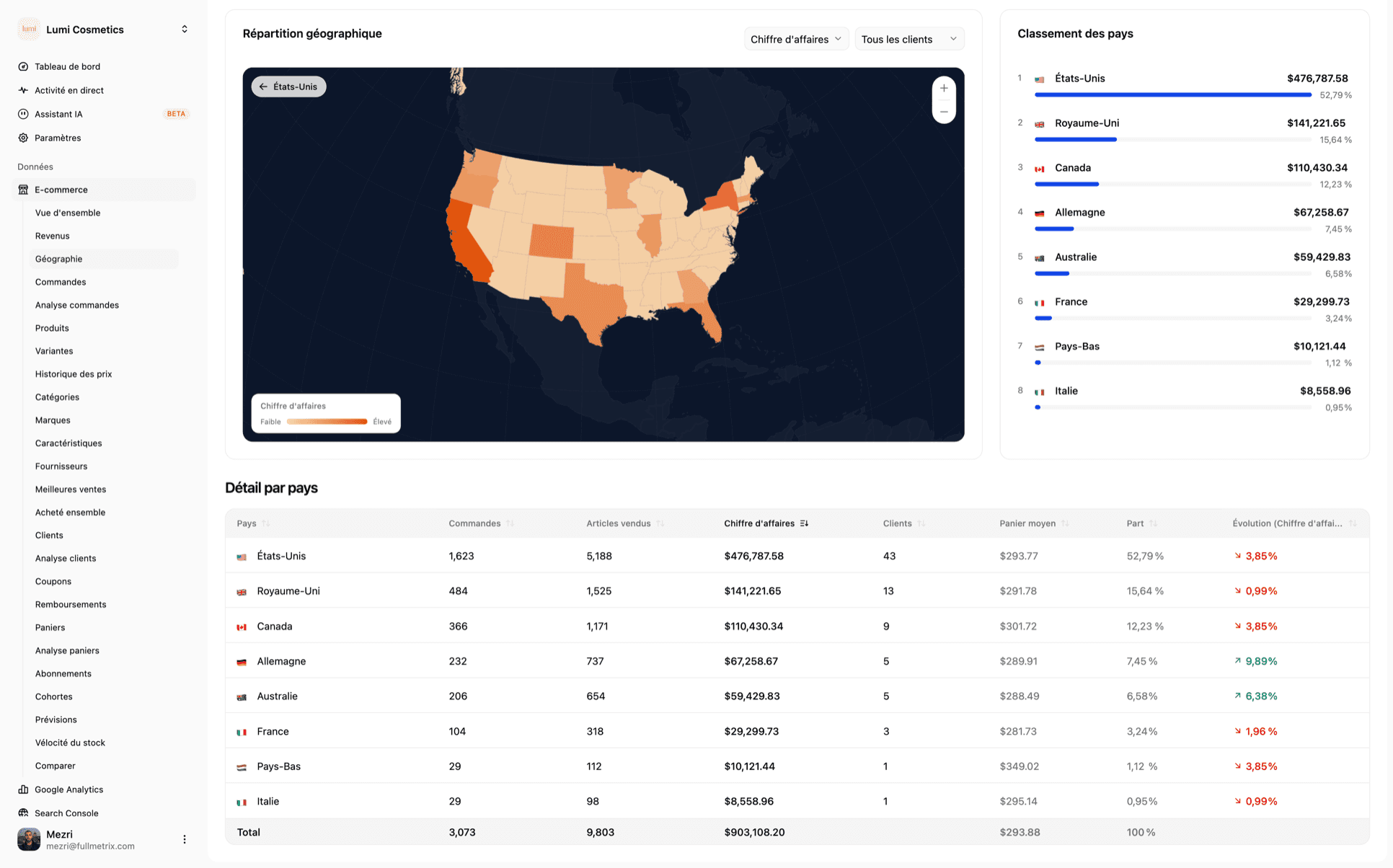 Move from country to region without changing reports.