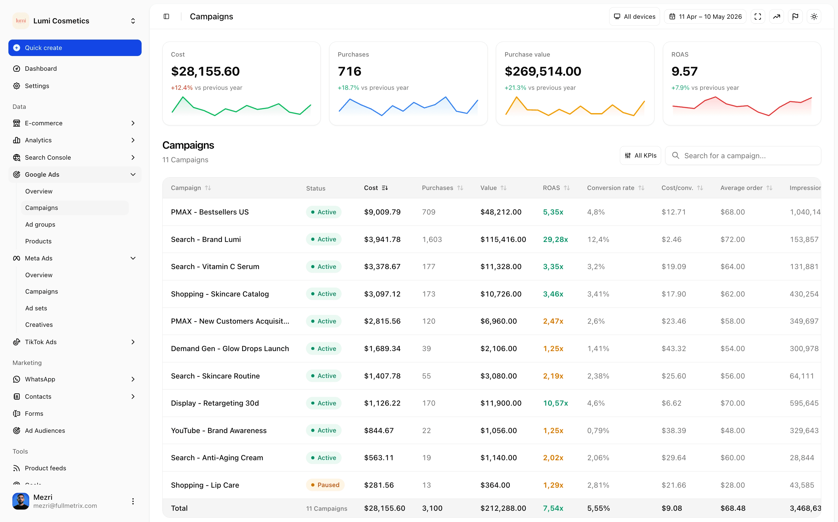 Google Ads reporting