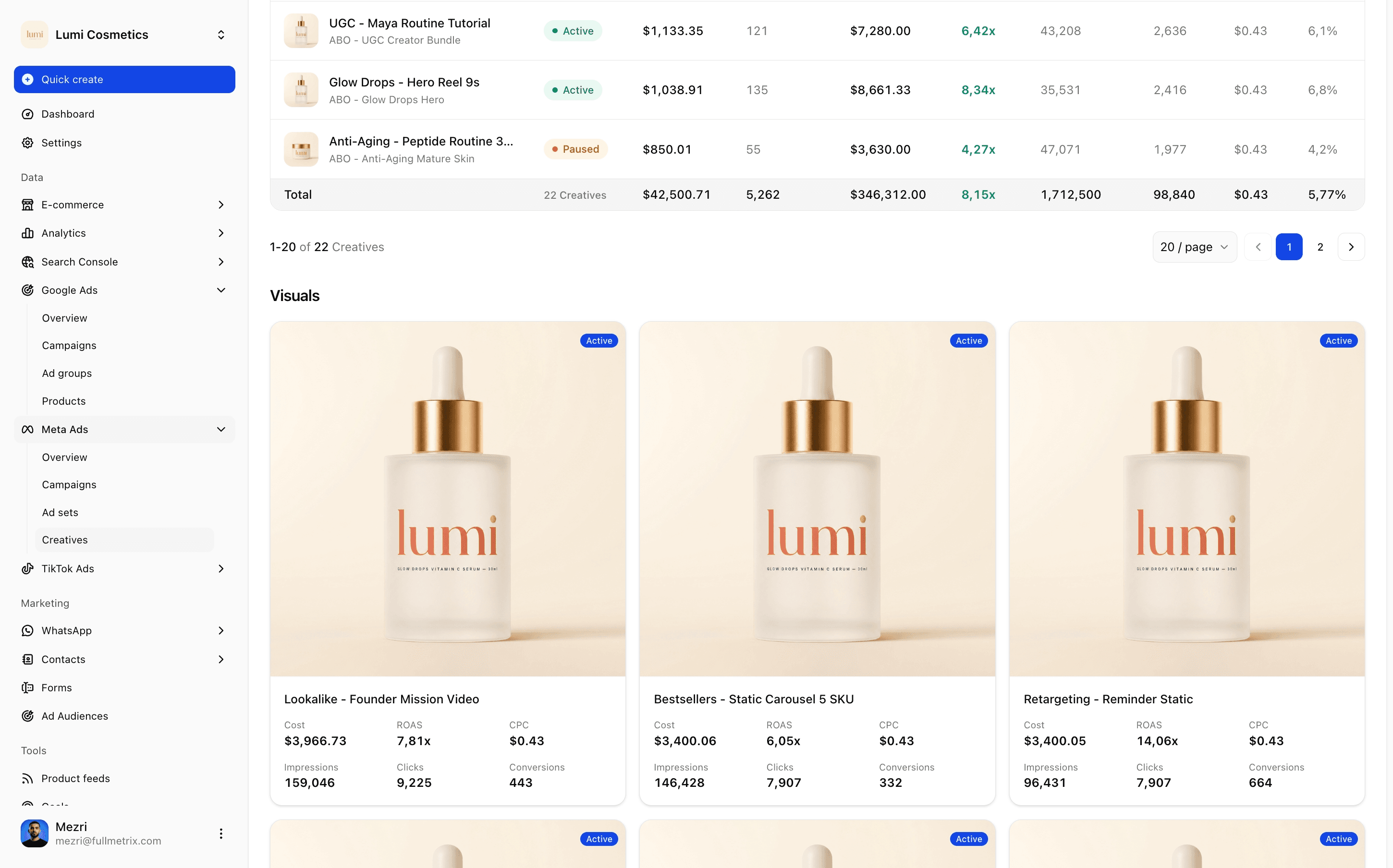 Which ads are actually selling, with the visuals next to the numbers.