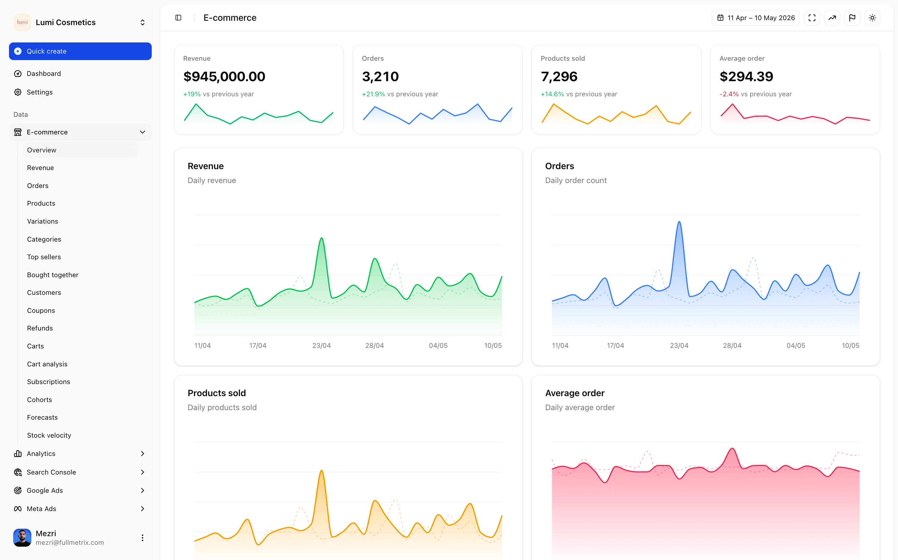 E-commerce overview