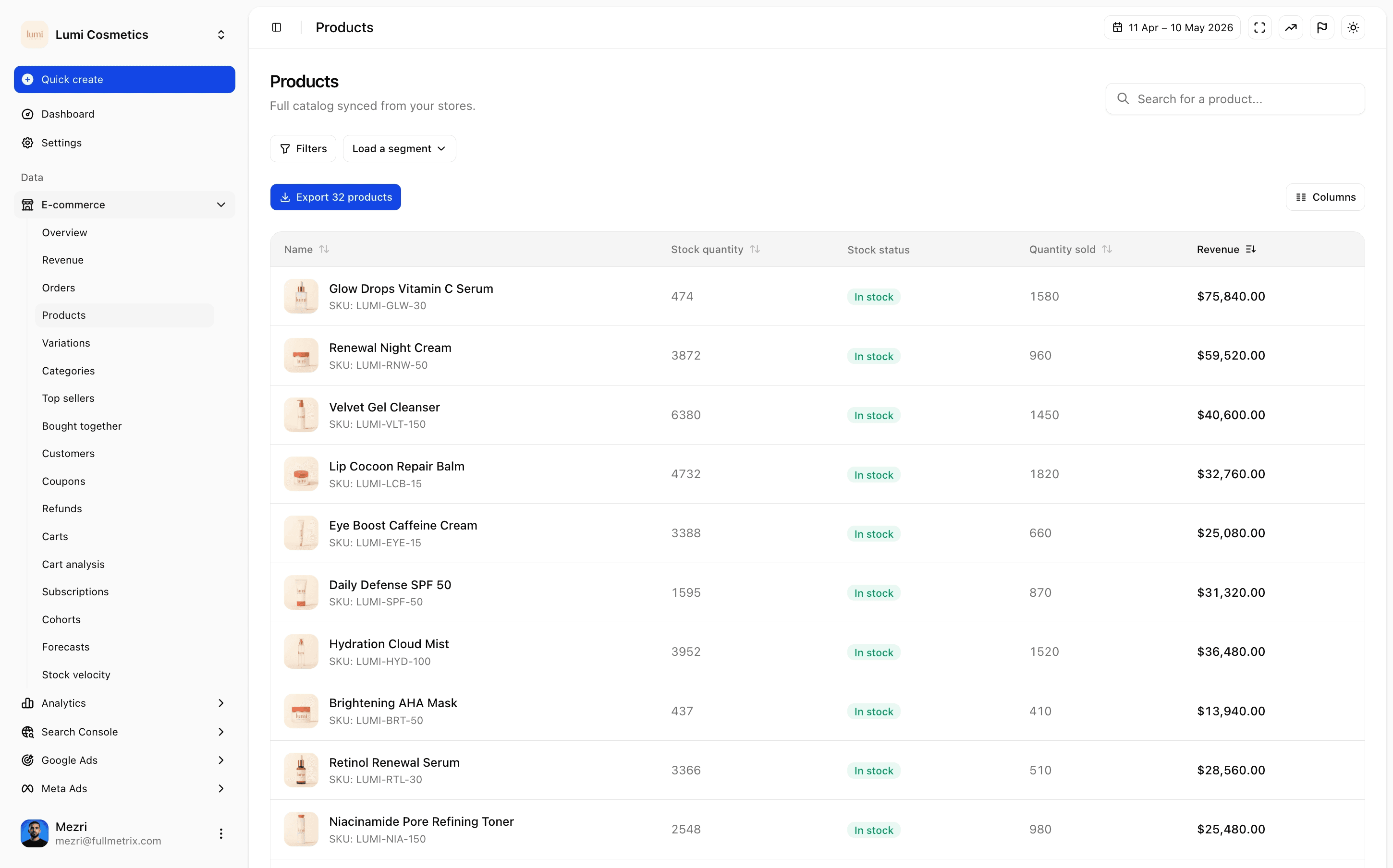 Products performance