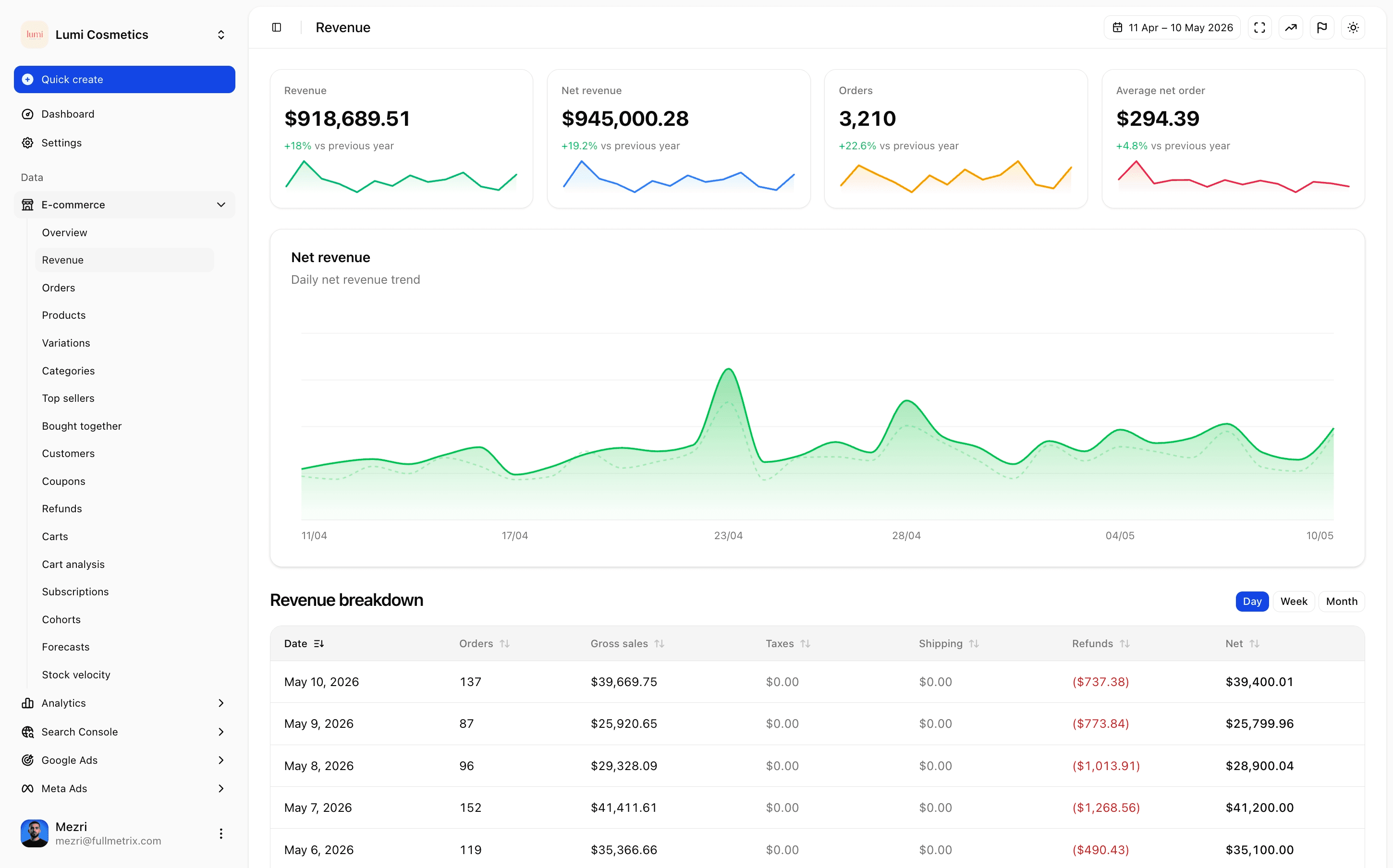 Revenue reporting