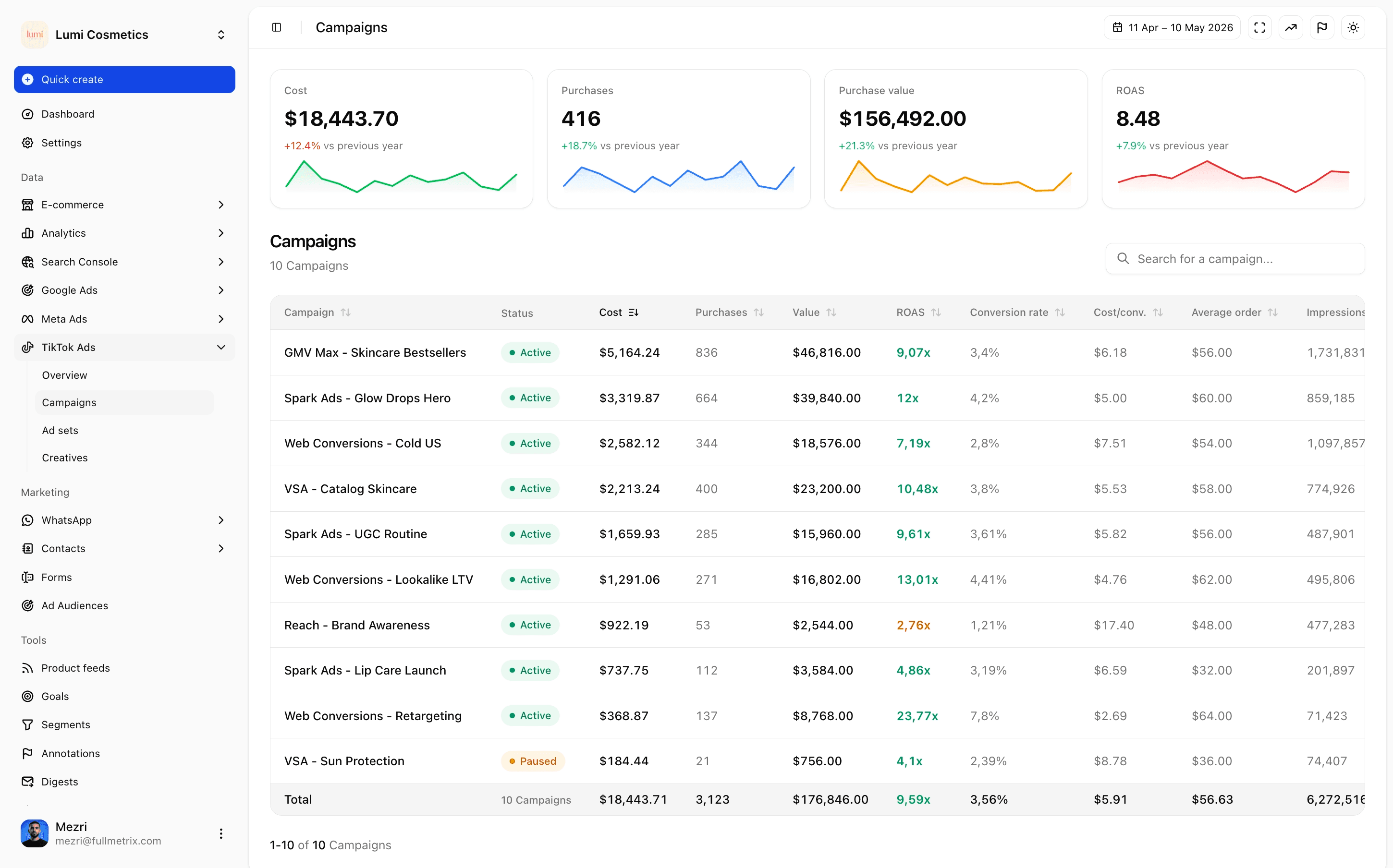 Every campaign, ranked on the metrics that matter.