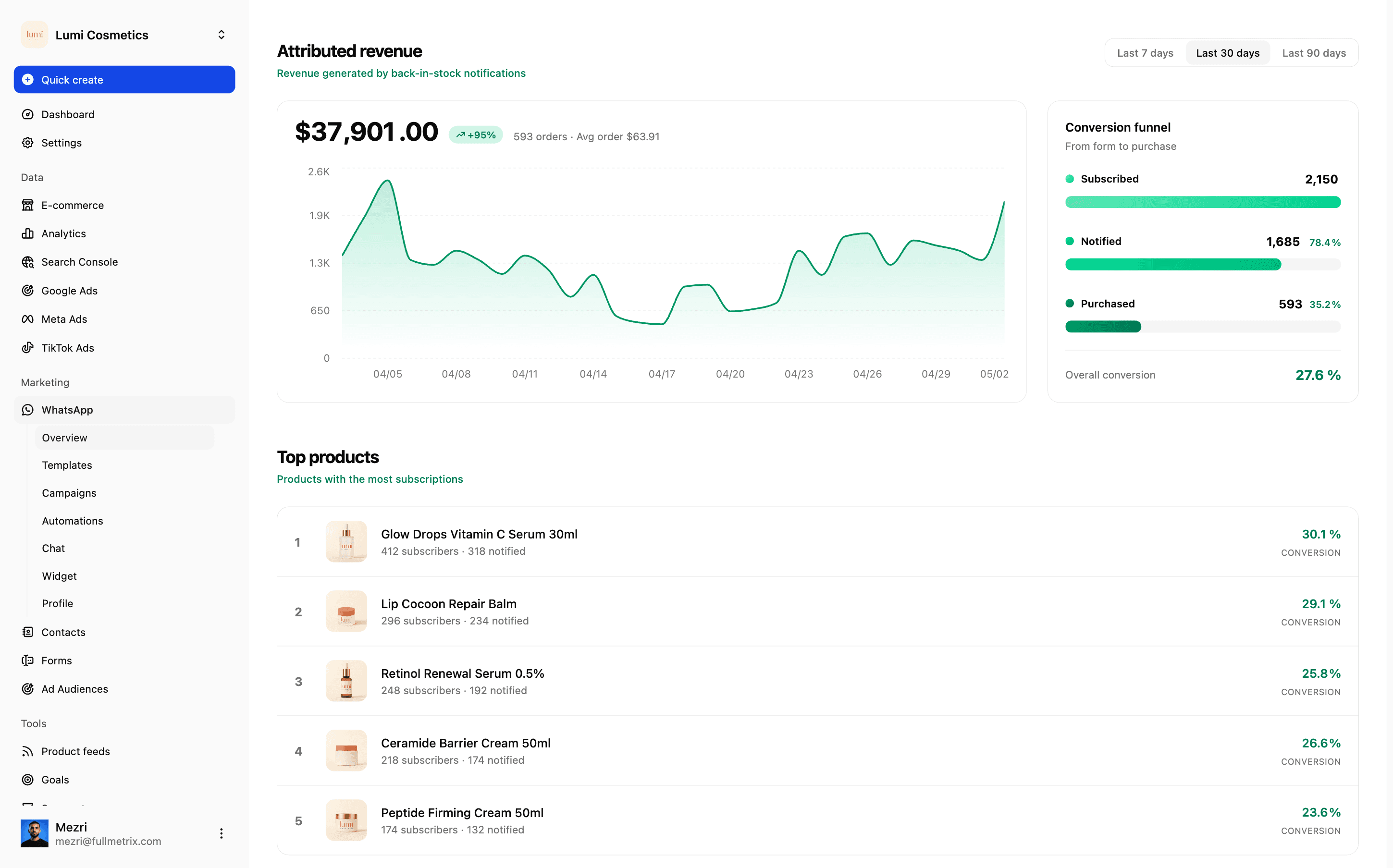 Opt-in to purchase, tracked end to end per SKU.