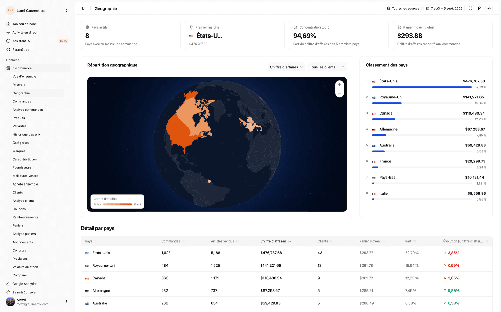 E-commerce geography